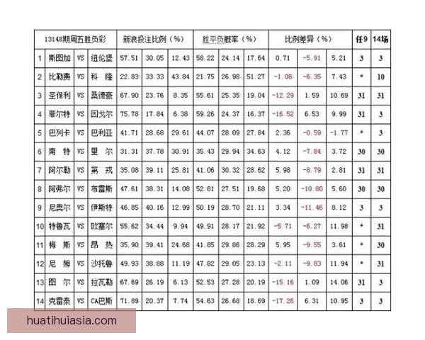 体育竞猜赔率走势深度解析与实战投注技巧全面指南助你精准判断比赛胜负