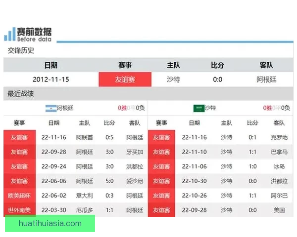 世界杯竞猜赔率大对比 让你精准预测比赛结果提升中奖几率