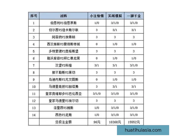 体育竞猜赔率解析与趋势分析：如何在竞技博彩中找到最佳下注时机