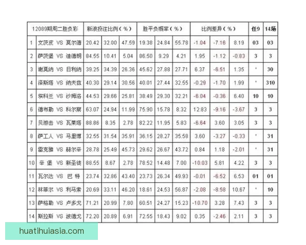 体育竞猜赔率解析与趋势分析：如何在竞技博彩中找到最佳下注时机